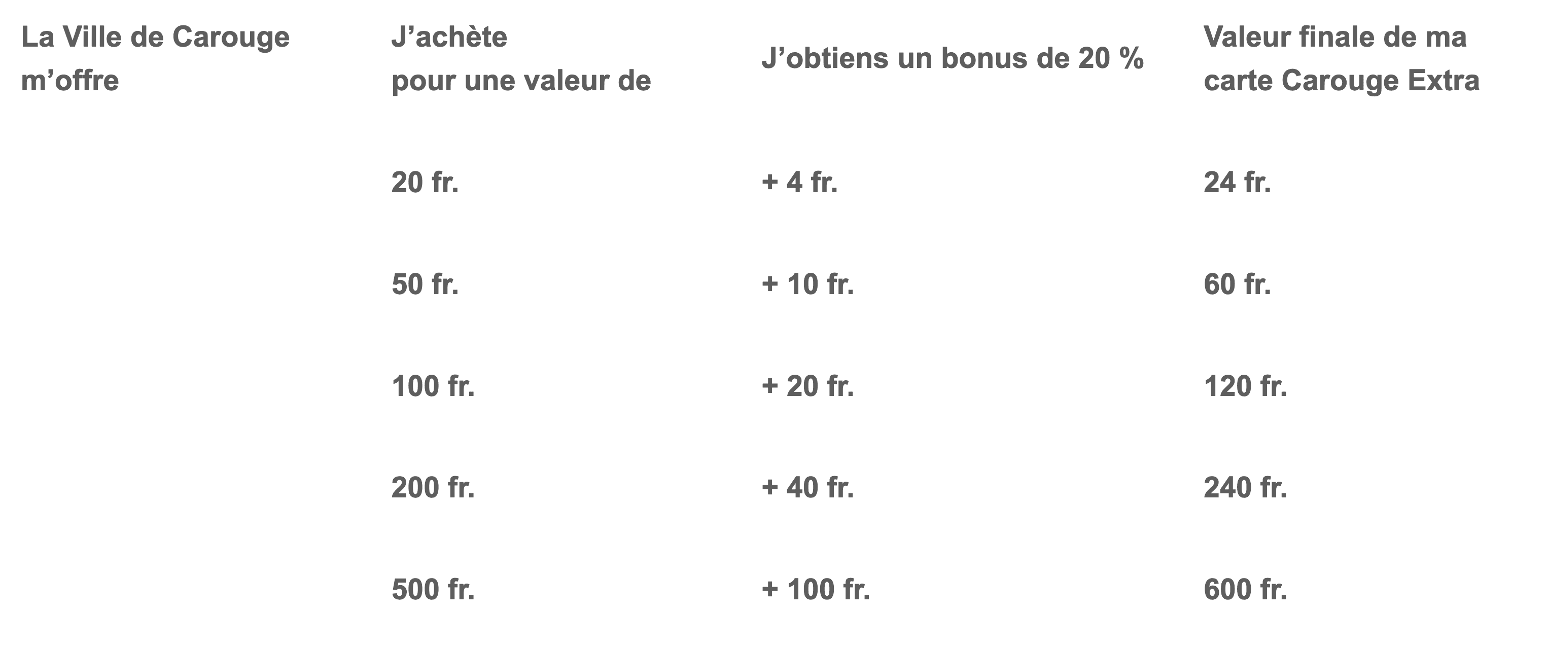 bonus-carte-carouge-extra.png